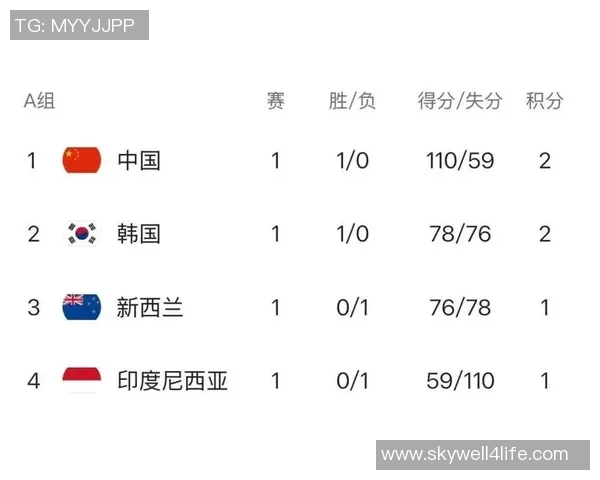 女篮亚洲杯预选赛分组情况分析及各队实力对比探讨 女篮亚洲杯预选赛分组情况分析及各队实力对比探讨